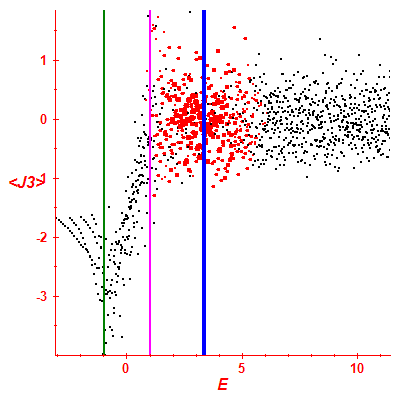 Peres lattice <J3>